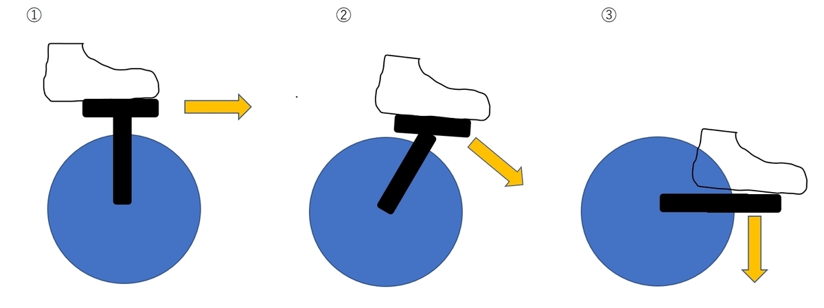 f:id:ishiyan_kin:20191227184526j:plain f:id:ishiyan_kin:20191227184526j:plain