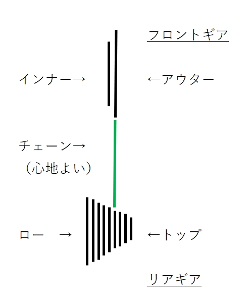 f:id:ishiyan_kin:20191230080730j:plain f:id:ishiyan_kin:20191230080730j:plain