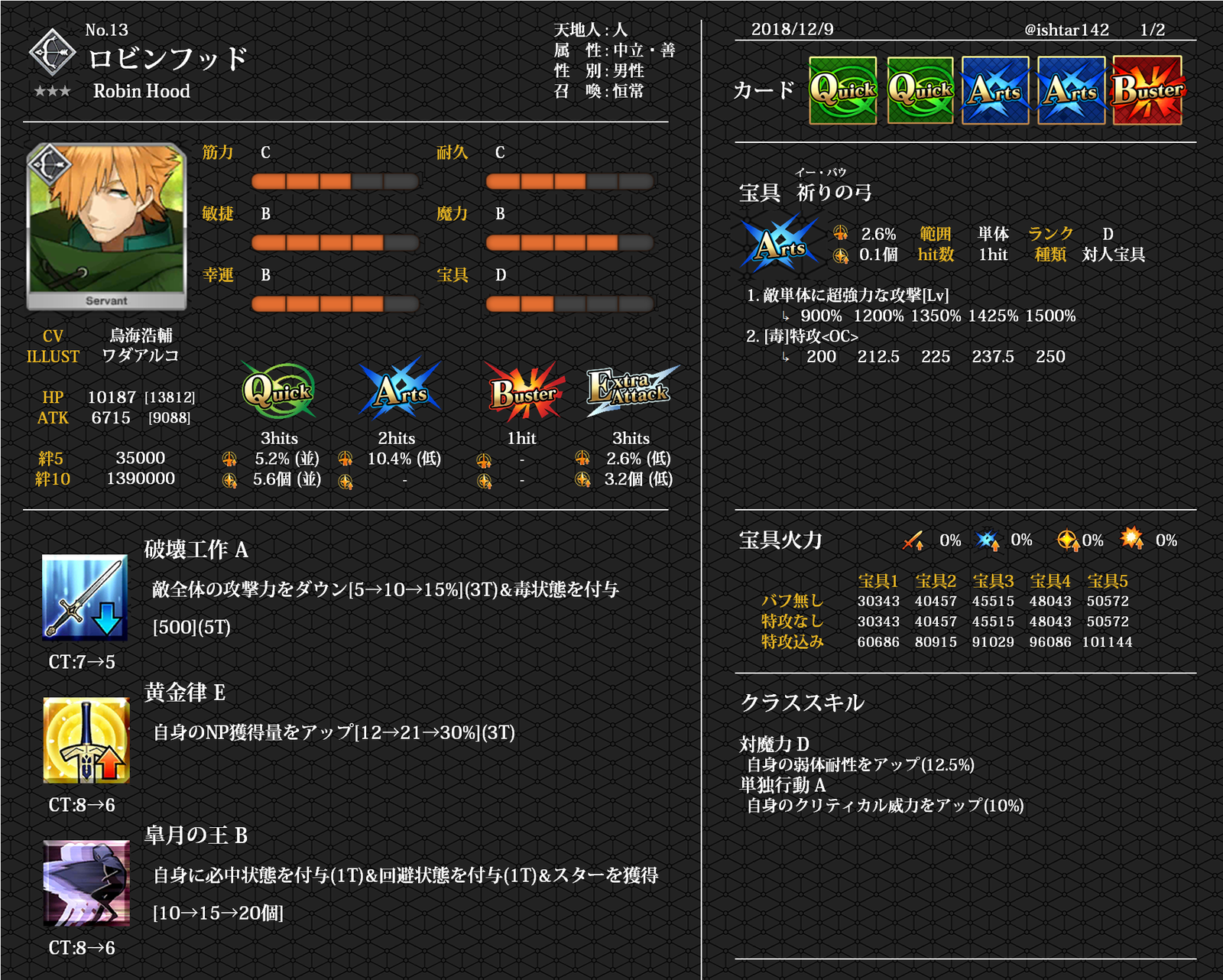 FGOサーヴァント一覧(性能画像まとめ) No.11～20 - 優雅に華麗に大胆に