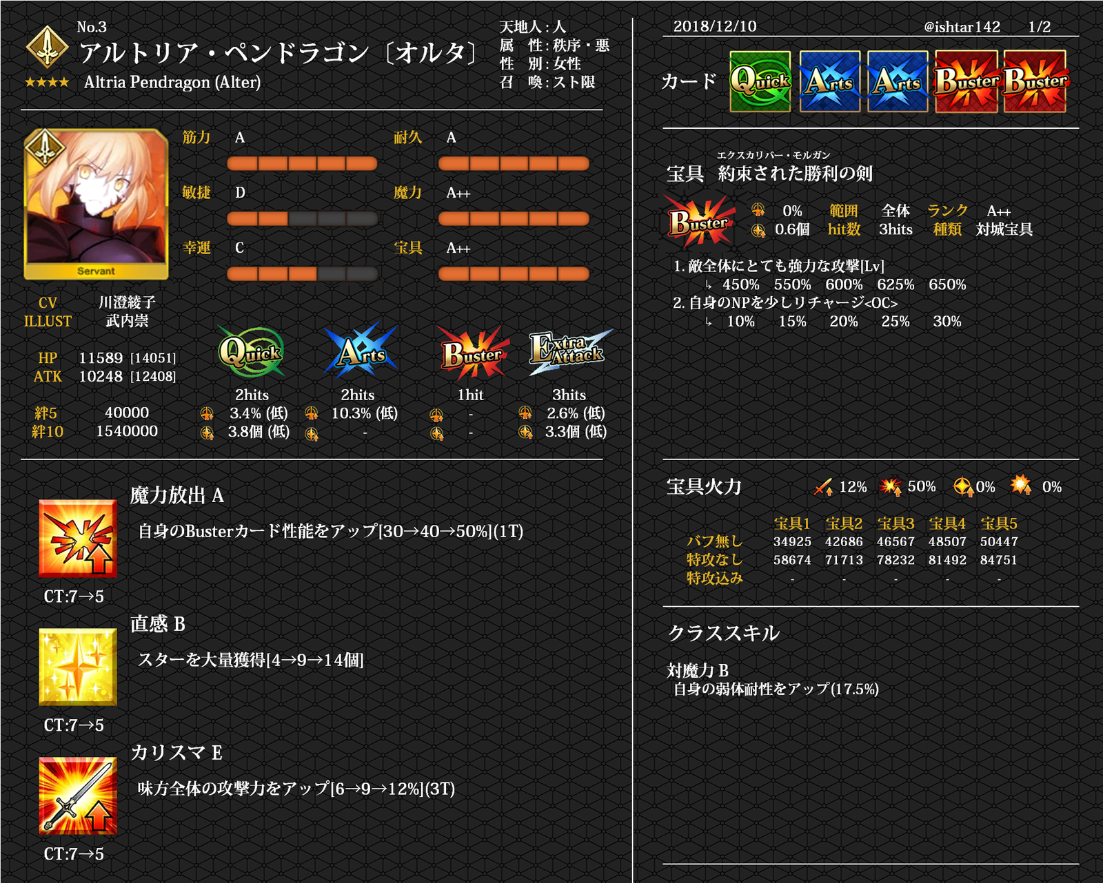 Fgoサーヴァント一覧 性能画像まとめ No 1 10 優雅に華麗に大胆に Fgo攻略ブログ