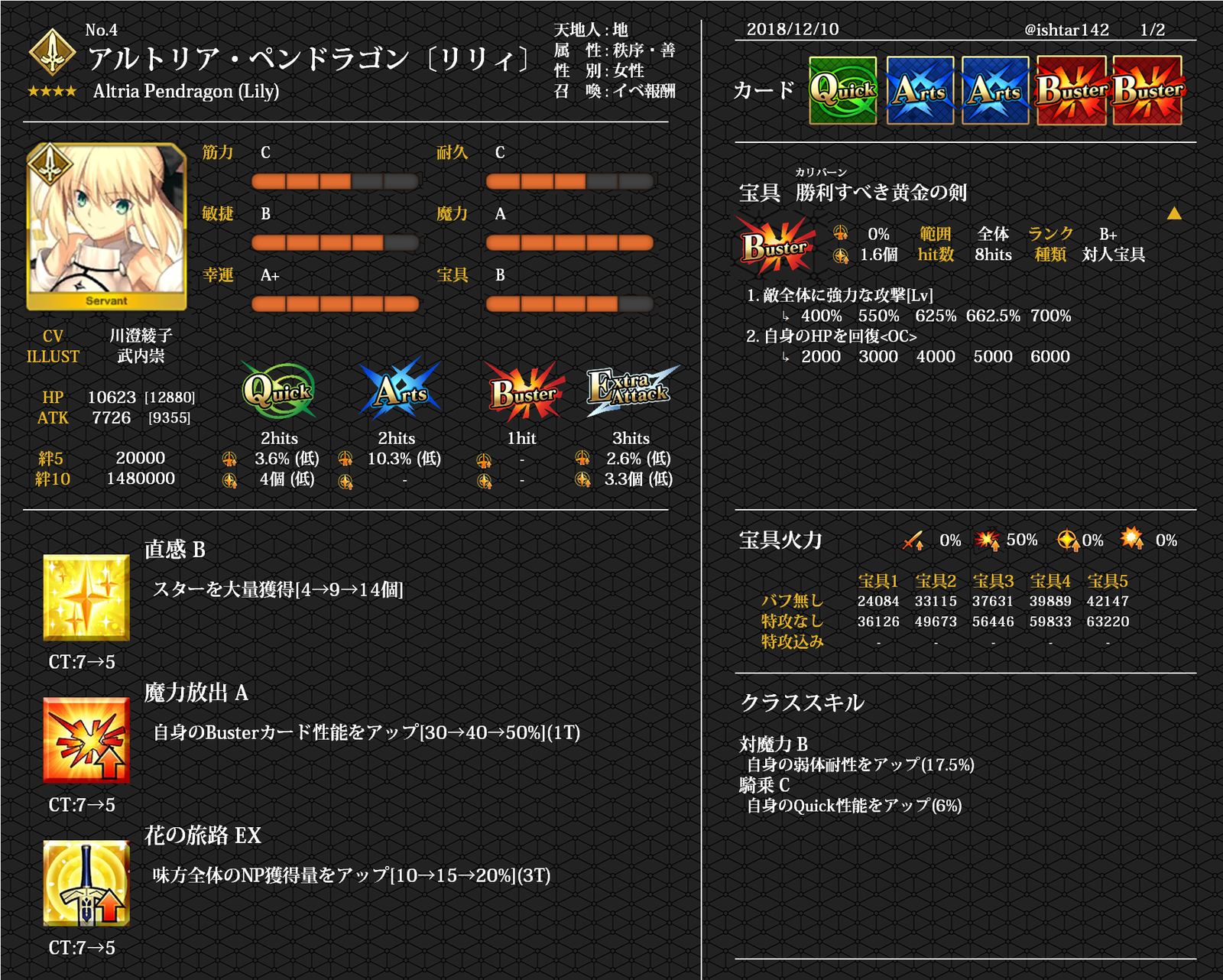 Fate サーヴァント　メーカー品他　まとめ Fate シリーズ』 サーヴァントアクリルキーホルダー 第30弾