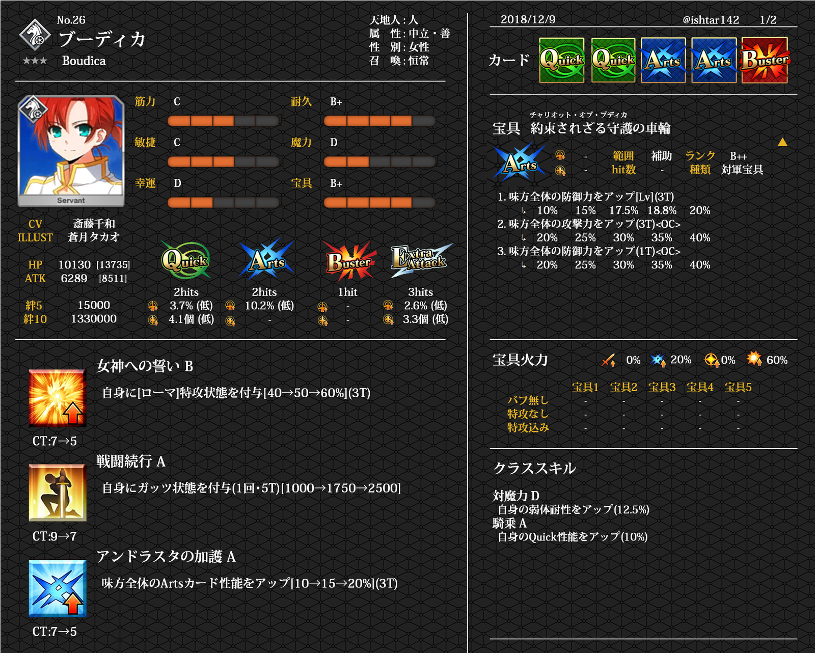 FGOサーヴァント一覧(性能画像まとめ) No.21～30 - 優雅に華麗に大胆に