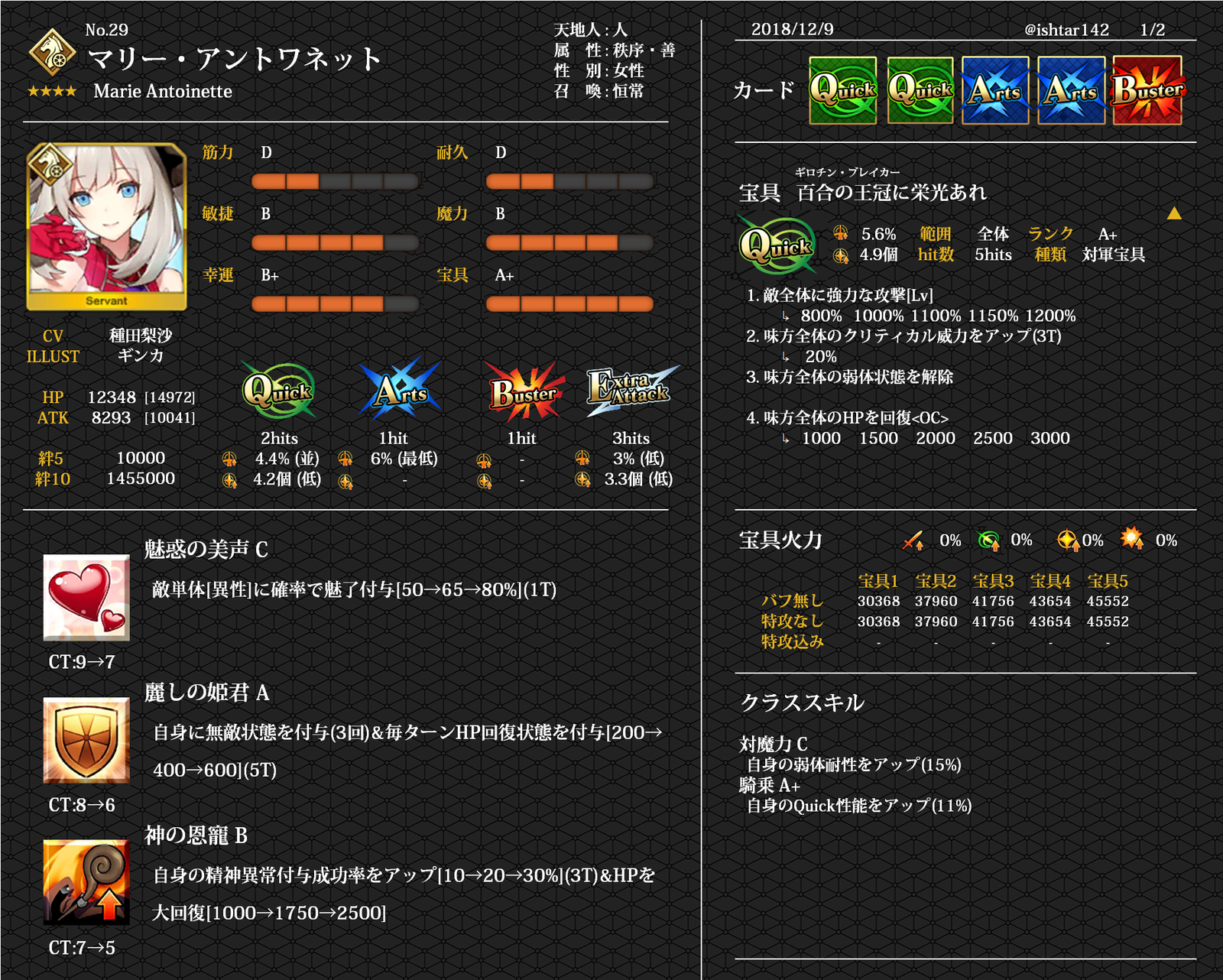 FGOサーヴァント一覧(性能画像まとめ) No.21～30 - 優雅に華麗に大胆に