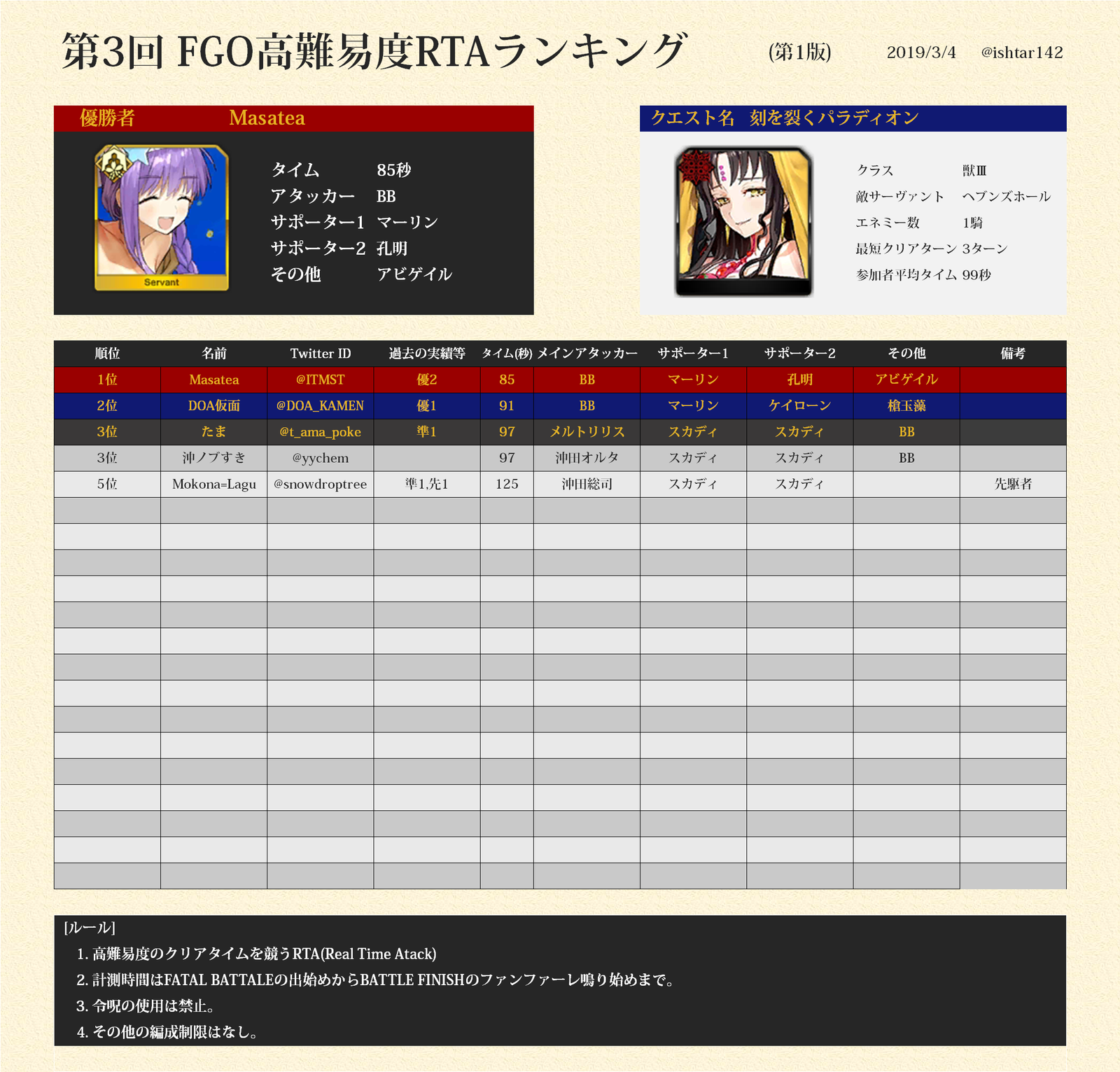 f:id:ishtarvenus:20190417164632p:plain