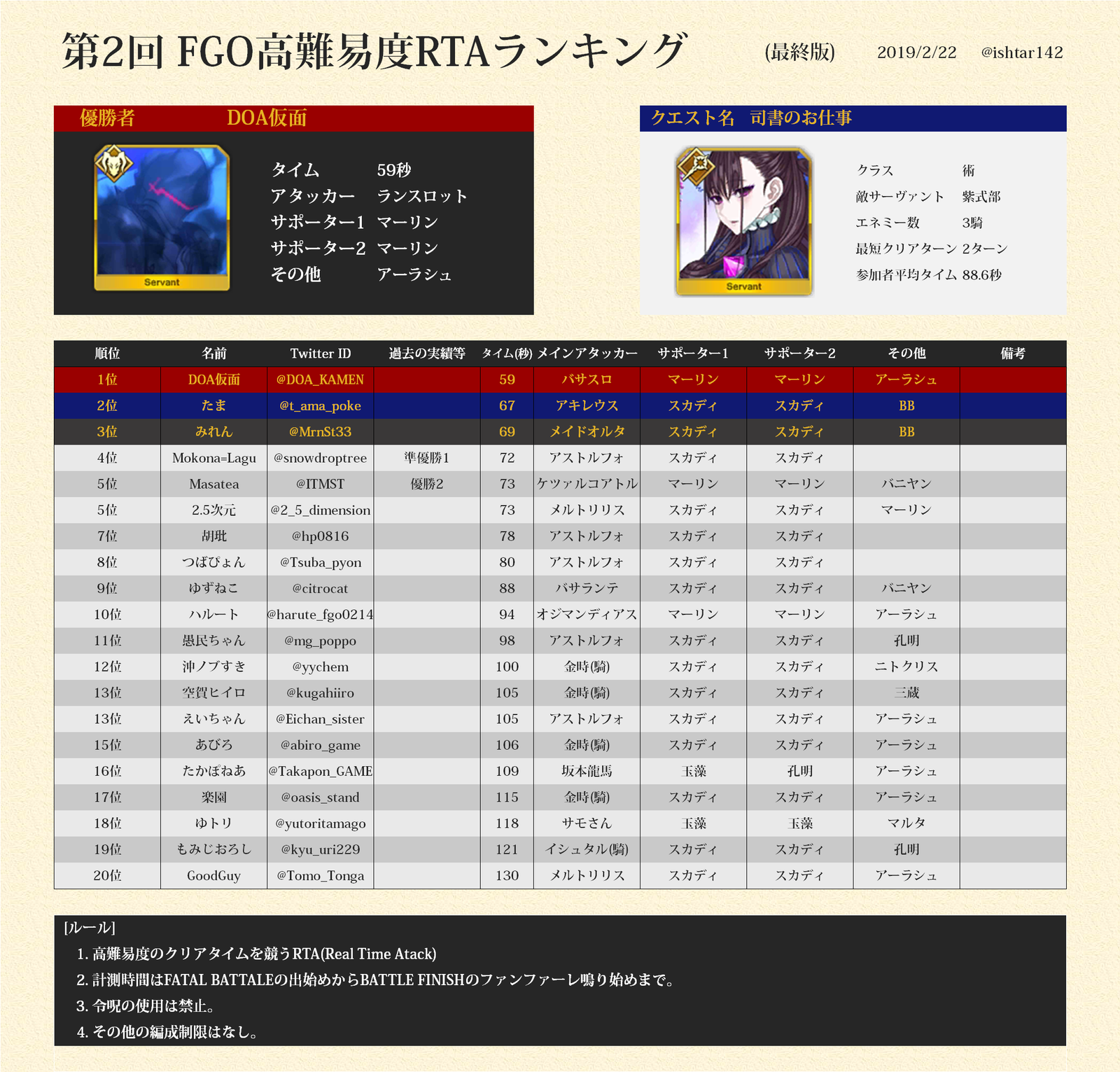 f:id:ishtarvenus:20190417164706p:plain