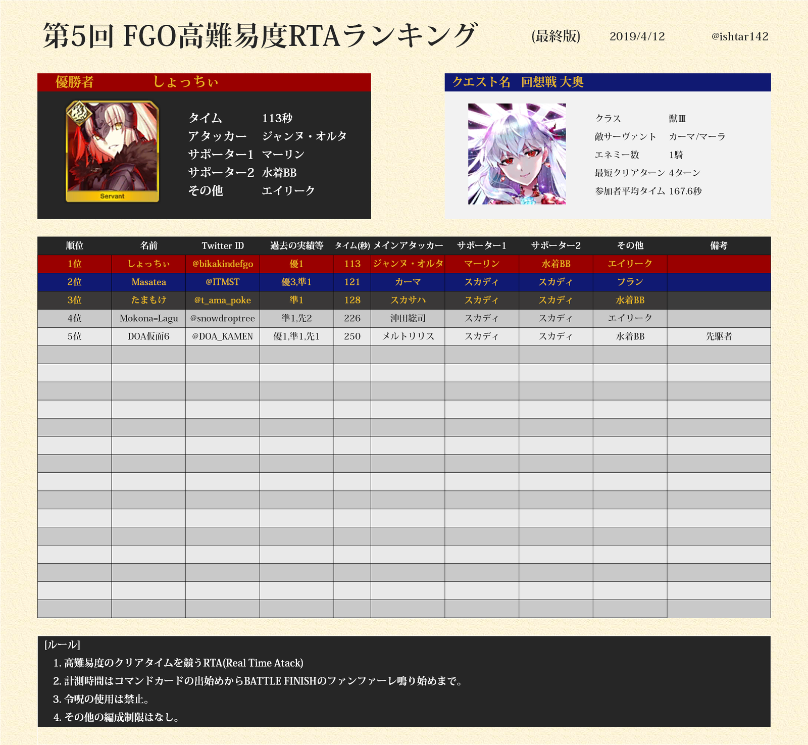 f:id:ishtarvenus:20190417164731p:plain