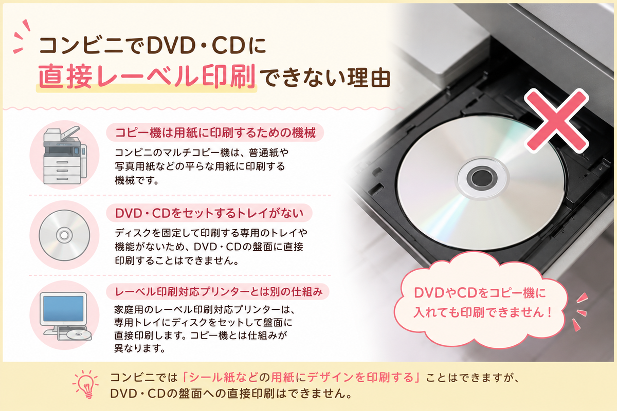DVD・CDのレーベル印刷はコンビニでできる?やり方や注意点をやさしく解説 - 情報ボックス