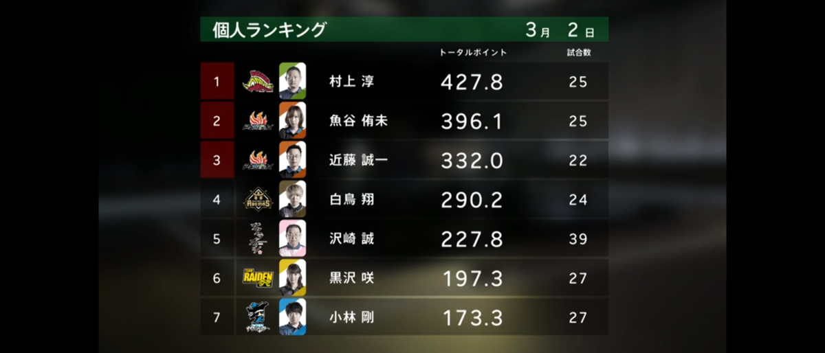 f:id:isk_holistic:20200317102057p:plain