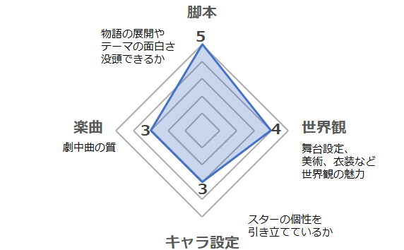f:id:ismshell:20200511171139p:plain