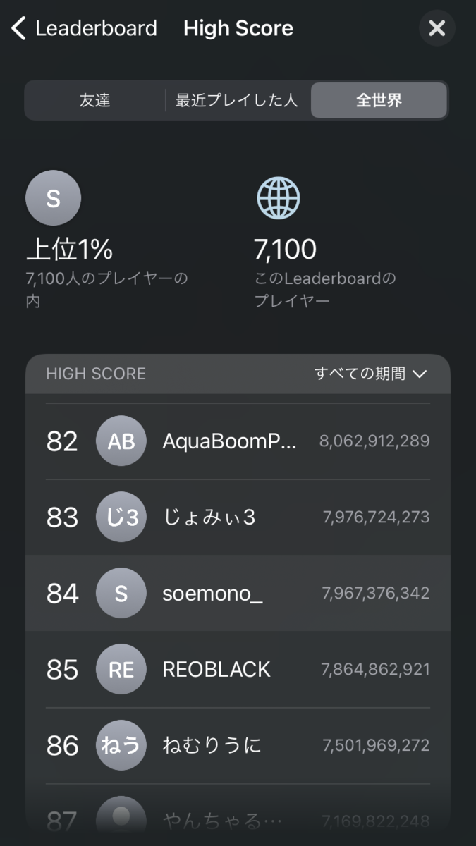 Mini Blaster のランキング(84位)(GameCenterのキャプチャ)