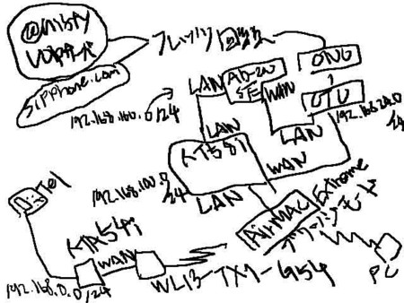 f:id:isogame:20100221184552j:image