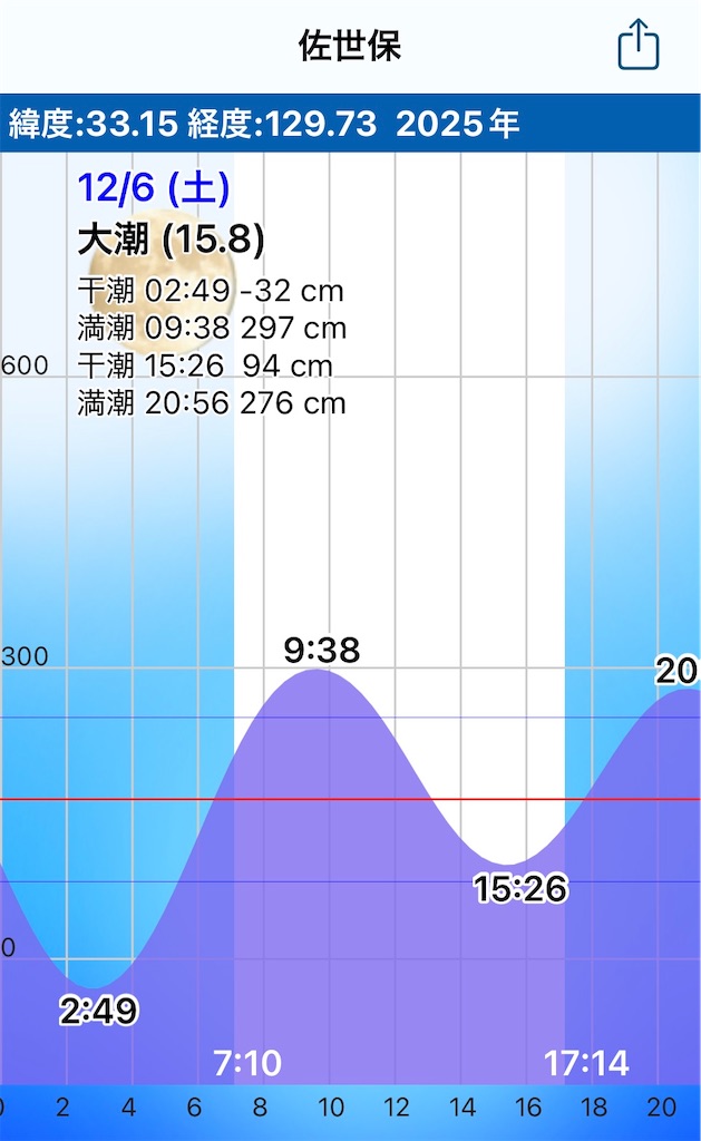 f:id:isohae:20251208064725j:image