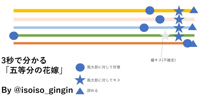 f:id:isoisogingin:20200122002404j:image f:id:isoisogingin:20200122002404j:image