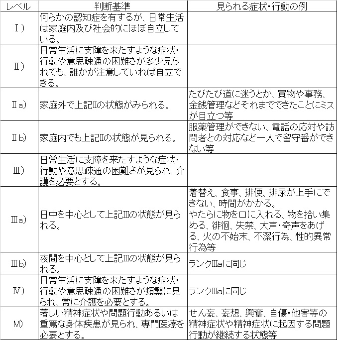 2020年度診療報酬改定ホットニュース 今回の 目玉 項目をピンポイント解説 下 健診システム クラウドで手軽 安価に利用 Carnas カルナス