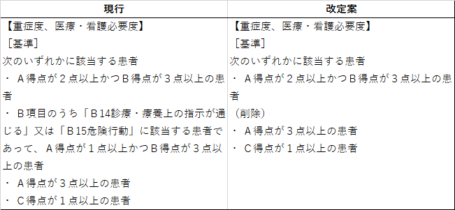 f:id:isomed:20200202144456p:plain f:id:isomed:20200202144456p:plain