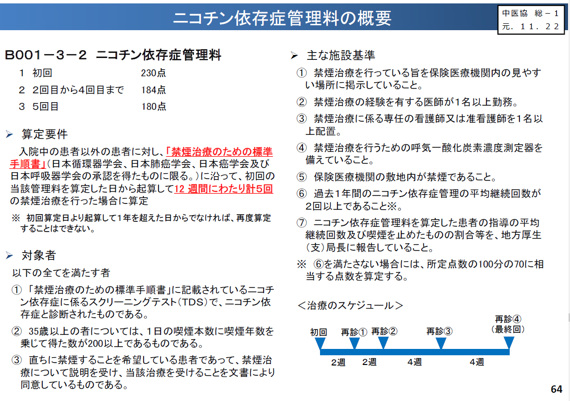 令和2年度診療報酬改定で ニコチン依存症管理料は加熱式たばこの喫煙者も対象になり幅が広がります また 情報通信機器を用いた診療も認められるようになります 病院看護医療情報topicsまとめ Health And Medical Information