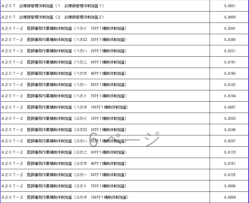 2020年度診療報酬改定のdpc機能評価係数 が公表されました 病院看護医療情報topicsまとめ Health And Medical Information