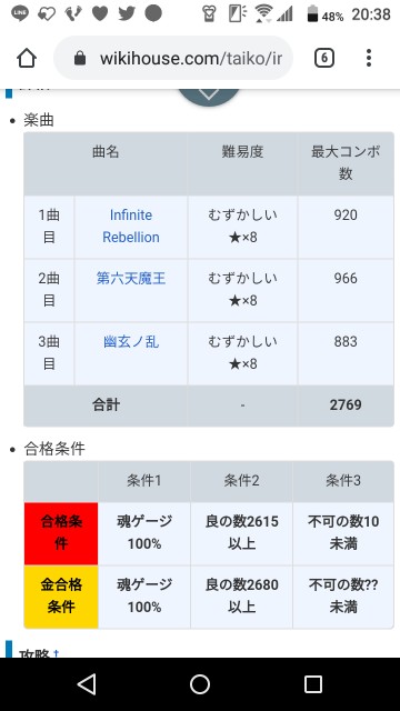 ついに追加 太鼓の達人 段位道場外伝 Chaos Corp のまったりゲーム生活 ついに追加 太鼓の達人 段位道場外伝 Chaos Corp のまったりゲーム生活