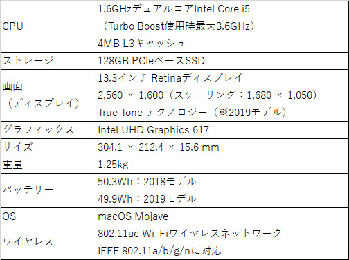 f:id:isophoto:20190916152204j:plain f:id:isophoto:20190916152204j:plain