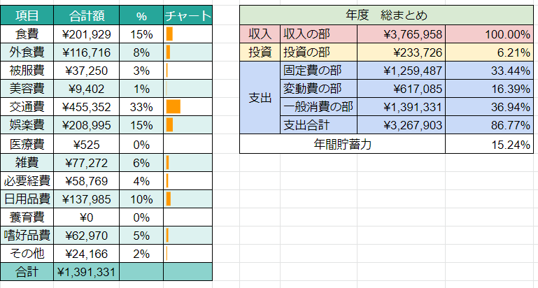 f:id:isoppu-edu:20211231211318p:plain
