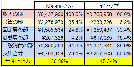 f:id:isoppu-edu:20211231211403p:plain