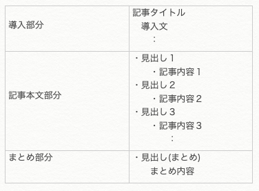 f:id:isoppu0919:20190621102707p:plain