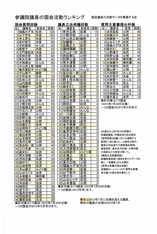 f:id:isoyant:20130701175115j:image:w640