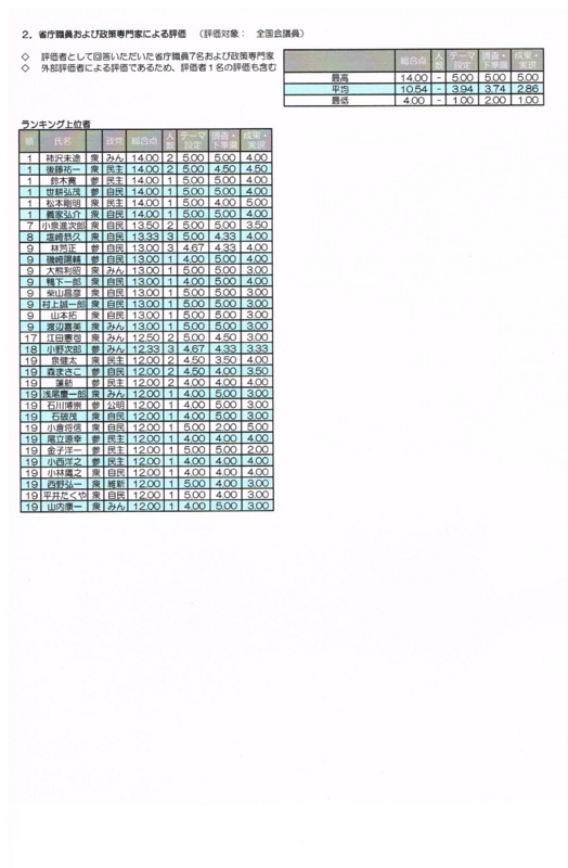 f:id:isoyant:20130703174431j:image:w640