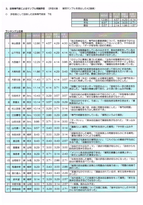 f:id:isoyant:20130703174437j:image:w640