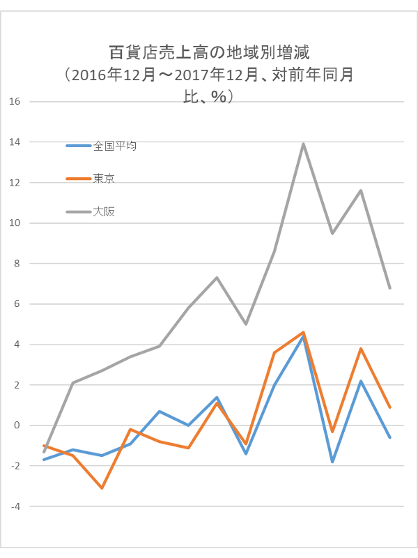 f:id:isoyant:20180125102858p:image