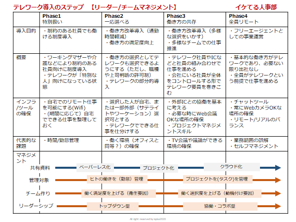 f:id:isplus1:20200311092502p:plain