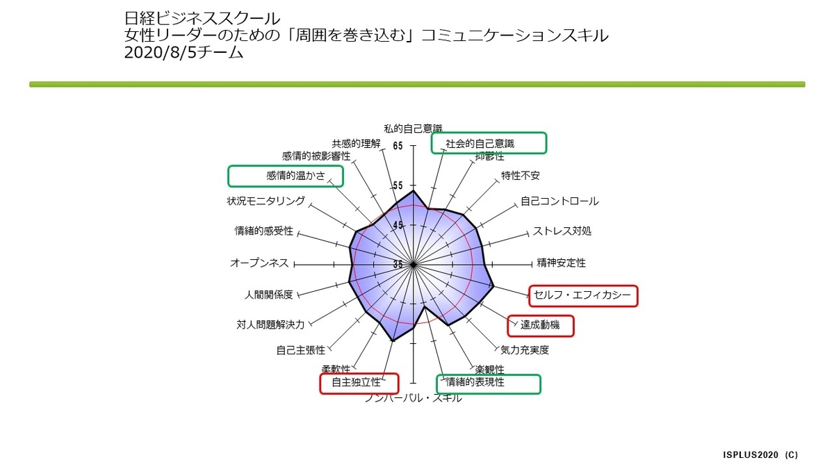 f:id:isplus1:20200812211730j:plain f:id:isplus1:20200812211730j:plain