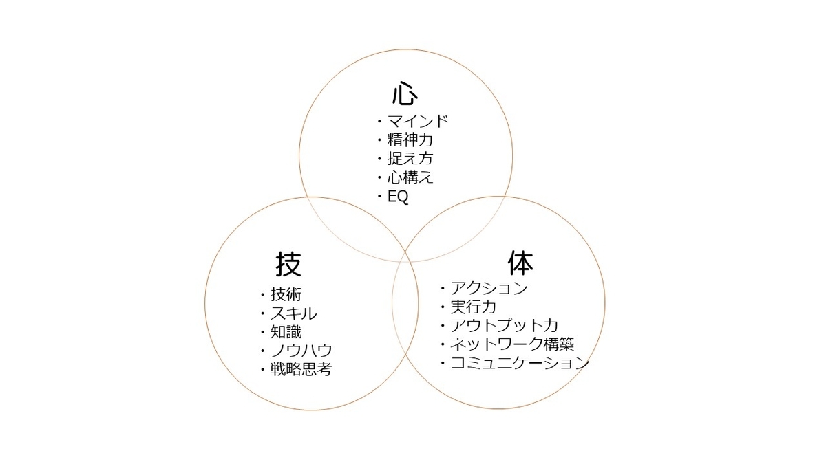 f:id:isplus1:20210128151323j:plain