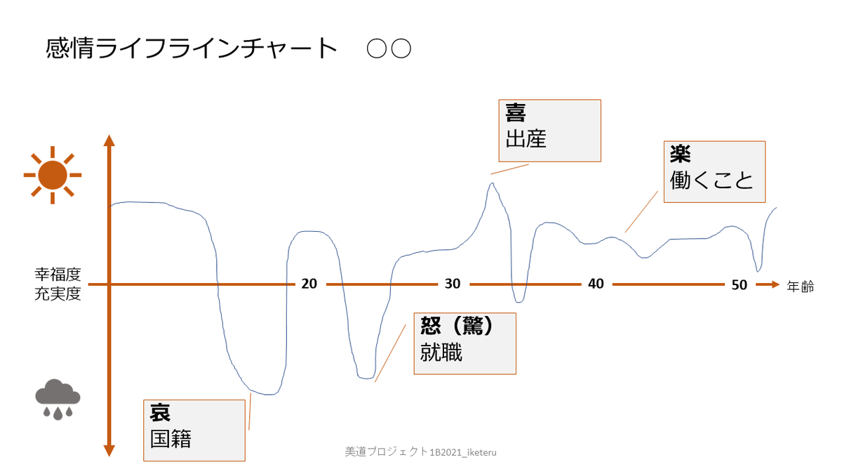 f:id:isplus1:20220413105809p:plain