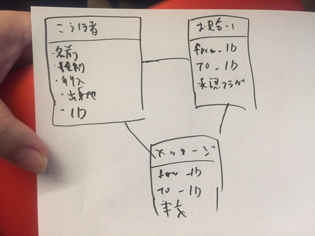 f:id:issei126:20190125145838j:plain f:id:issei126:20190125145838j:plain