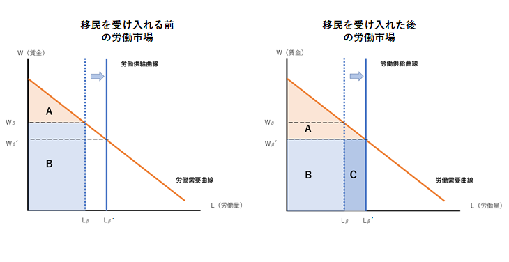 移民について考える ナスビーニョの備忘録