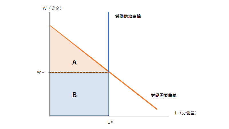 f:id:isseiandnasubi:20171121061825p:plain