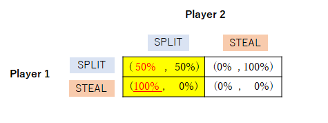 f:id:isseiandnasubi:20180201130430p:plain