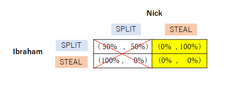 f:id:isseiandnasubi:20180201135903p:plain