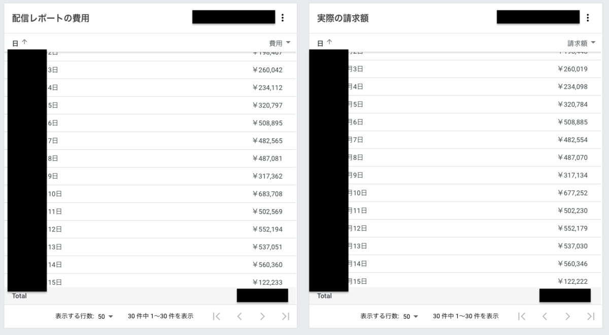 レポートの費用と請求額