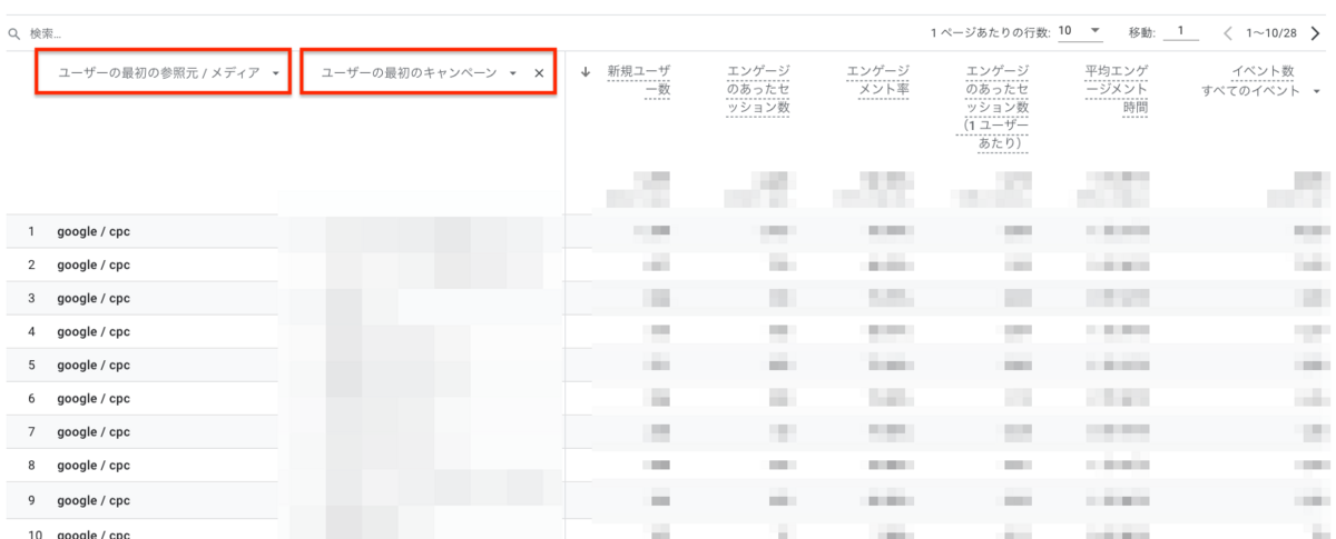 ユーザーの最初のキャンペーンのレポート
