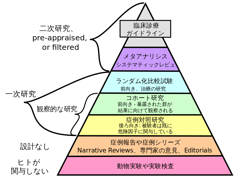 f:id:isseing333:20200610111556p:plain f:id:isseing333:20200610111556p:plain