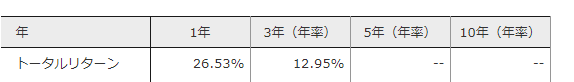 f:id:isstar0831:20210317083406p:plain