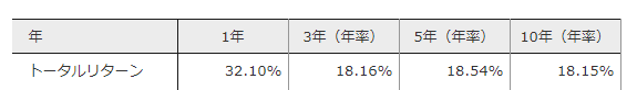 f:id:isstar0831:20210317083449p:plain