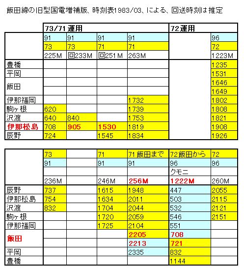 飯田線旧型国電最後の力走 23-1（68042/51029） - 一睡の夢：国鉄末期