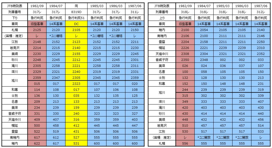 道北の急行列車 11-2（急行 利尻） - 一睡の夢：国鉄末期の12年