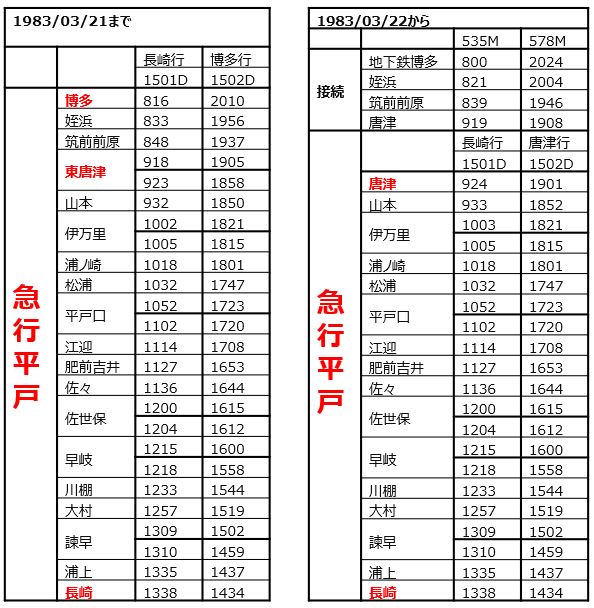 筑肥線電化前日 12-6（博多駅と急行平戸） - 一睡の夢：国鉄末期
