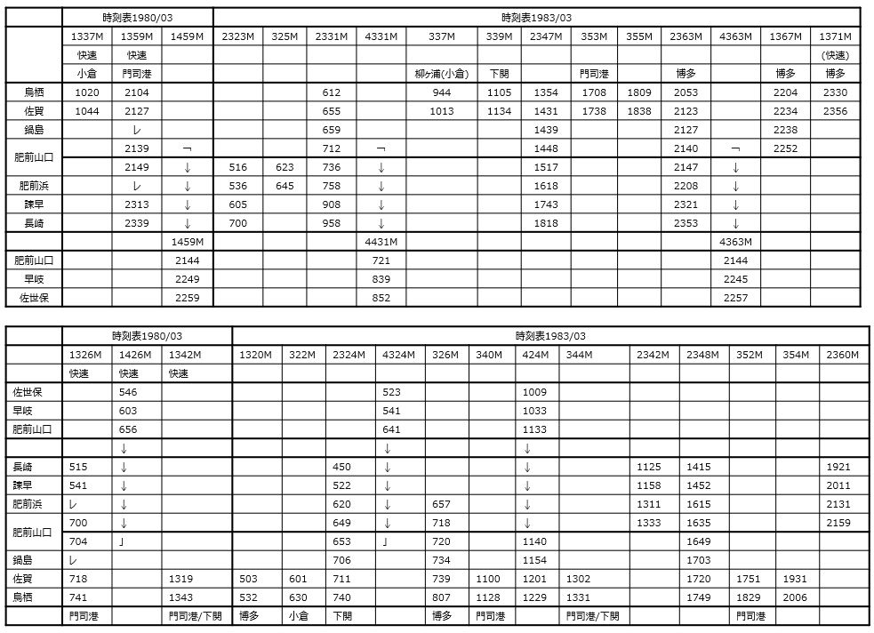 長崎線 佐世保線の普通電車 14-3（415系） - 一睡の夢：国鉄末期の12年