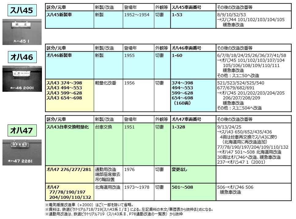 道北道東の急行列車 21-3（急行 大雪） - 一睡の夢：国鉄末期の12年