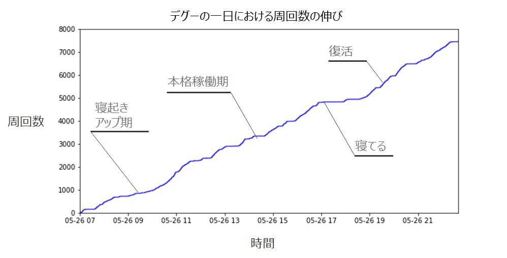 f:id:istc-blog:20180527200224p:plain f:id:istc-blog:20180527200224p:plain